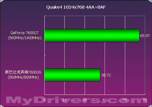 GTX 660 Ti vs 680：你需要知道的8大差异  第4张