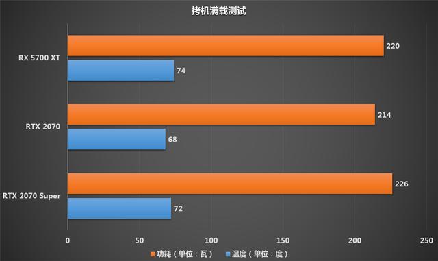 GTX 1060 vs 660：性能对比，哪款功耗更惊艳？  第8张