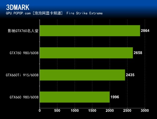 NVIDIA GTX显卡新品发布：超强性能震撼登场  第3张