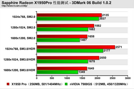 NVIDIA GTX显卡新品发布：超强性能震撼登场  第8张