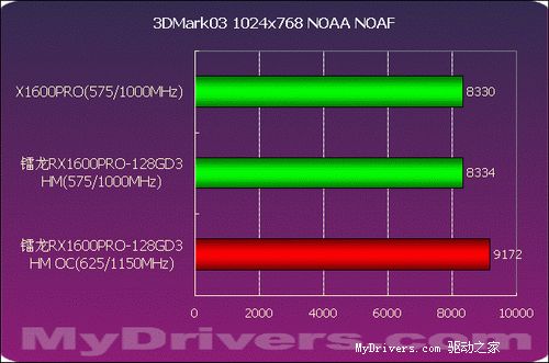 GTX 960 vs 770：性能对比、游戏表现、能耗散热全面解析  第10张