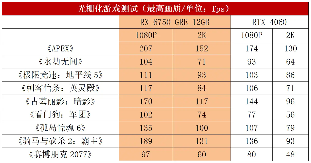 GTX 690 VS 680：显卡大对决，性能差距究竟有多大？  第7张