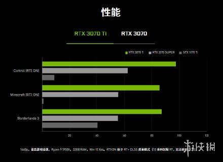 GTX 960 4G vs 2G：显卡战斗力对比揭秘  第1张