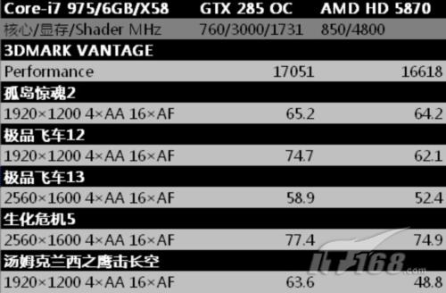 GTX 960 4G vs 2G：显卡战斗力对比揭秘  第2张