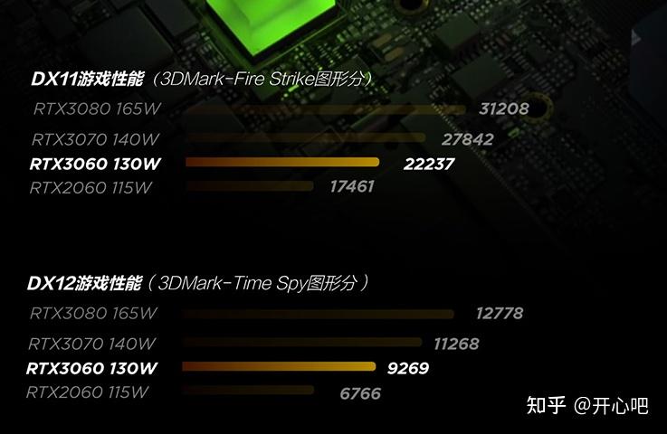 GTX 960 4G vs 2G：显卡战斗力对比揭秘  第3张