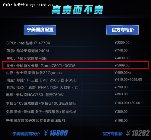 GTX 960 4G vs 2G：显卡战斗力对比揭秘  第5张