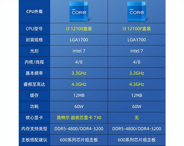 显卡对决：GTX 970 vs GTX 980TI，谁才是游戏性能之王？  第2张