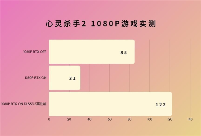 显卡选购大揭秘：GTX 750 Ti vs GTX 950，功耗对比全解析  第5张