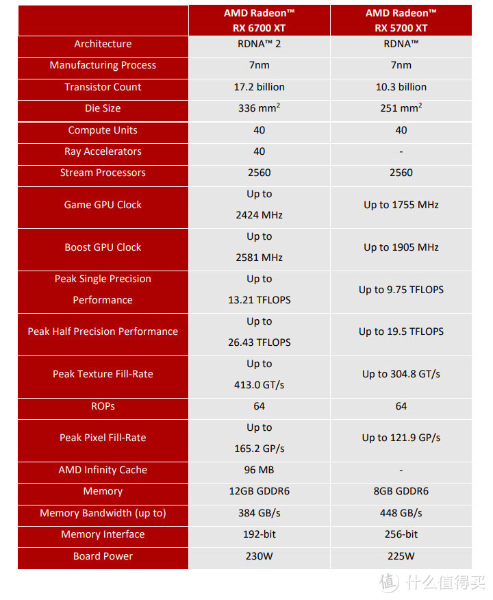 GTX970 vs GTX780TI：性能对比揭秘，谁才是游戏玩家的终极选择？  第4张