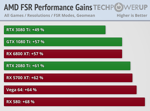 GTX970 vs GTX780TI：性能对比揭秘，谁才是游戏玩家的终极选择？  第5张