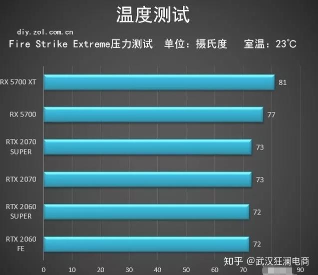 影驰GTX480 vs GTX660：性能对比，谁更胜一筹？  第3张