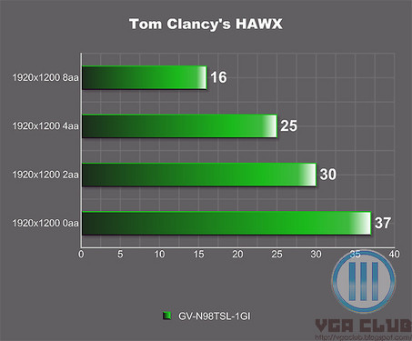 GTX 460 vs 760：谁是游戏王者？  第2张