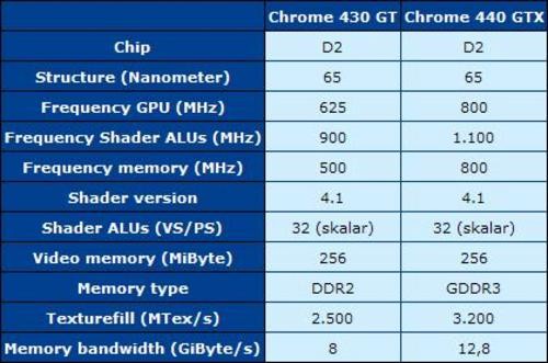 NVIDIA显卡大比拼：GTX950 vs GTX660，性能、游戏、功耗对比一览  第2张