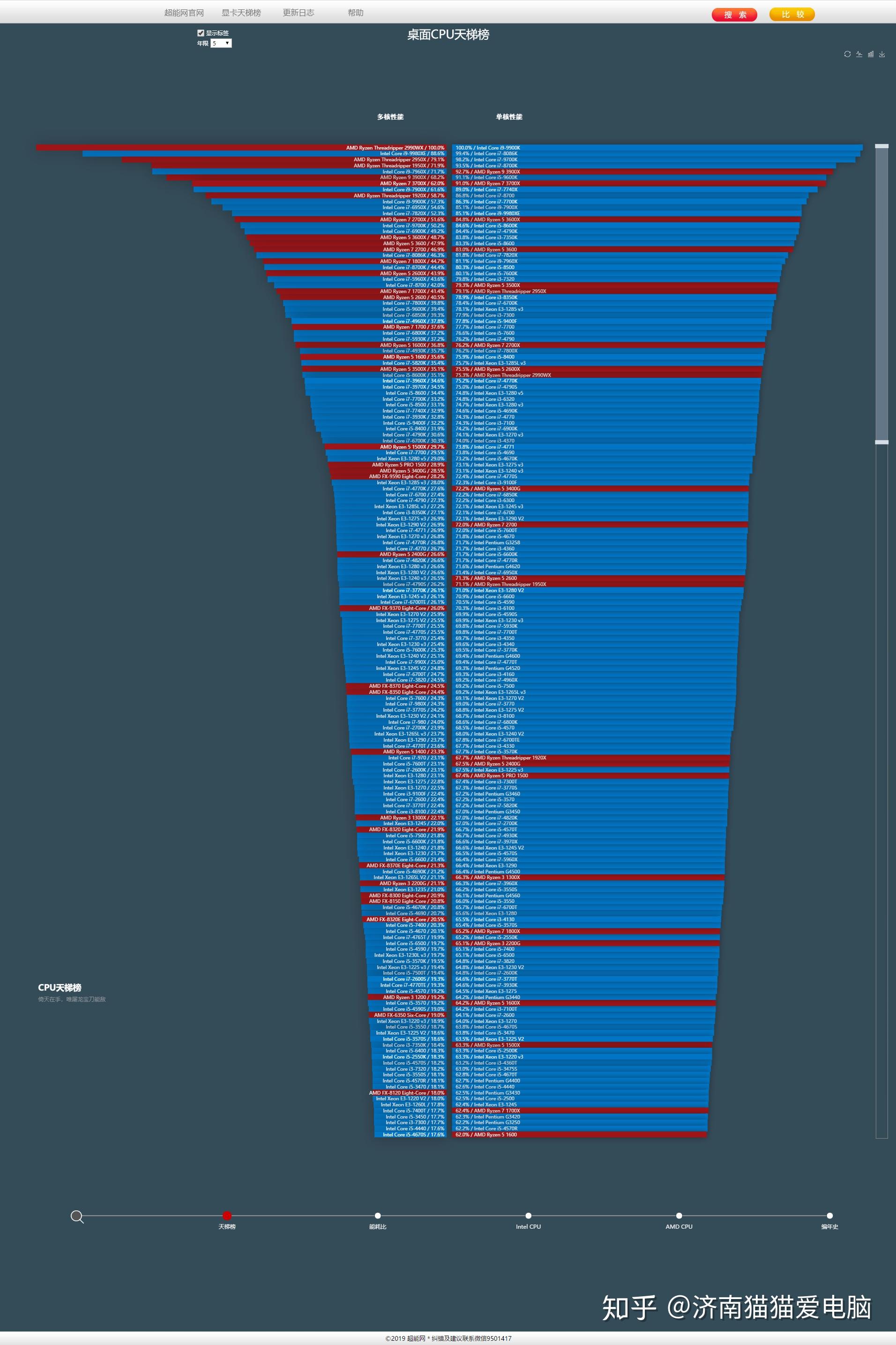 GTX 660 vs 660ti：性能大PK，究竟谁更强？  第1张