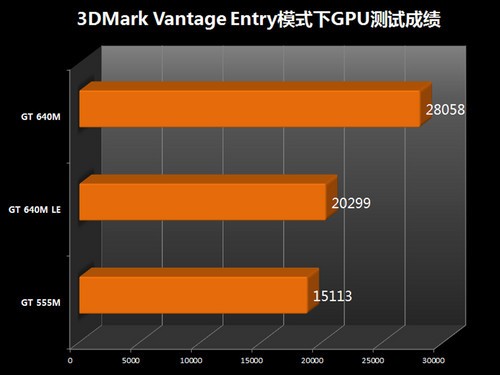 NVIDIA显卡大PK：GTX 670 vs GTX 680，性能、价格、耗能对比揭秘  第3张