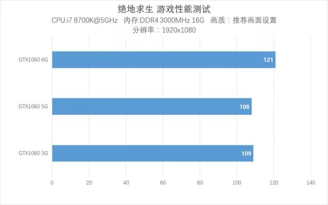 GTX 750 Ti vs 660：谁主高分？  第3张