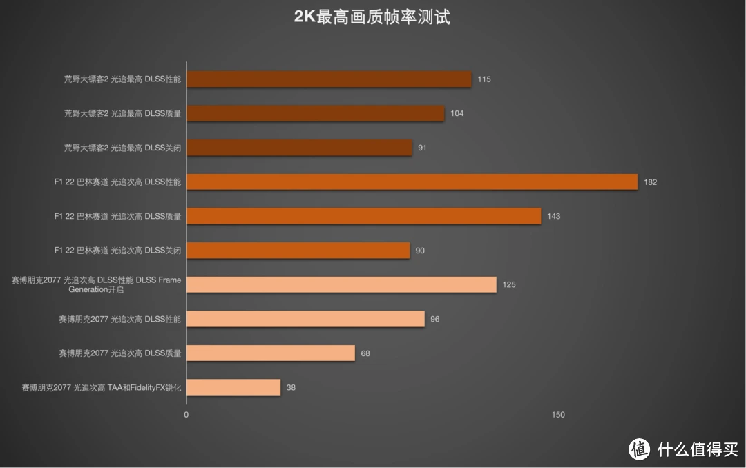 显卡大对决：1050 Ti VS 1080 Ti，性能、价格、显存全面比拼  第5张