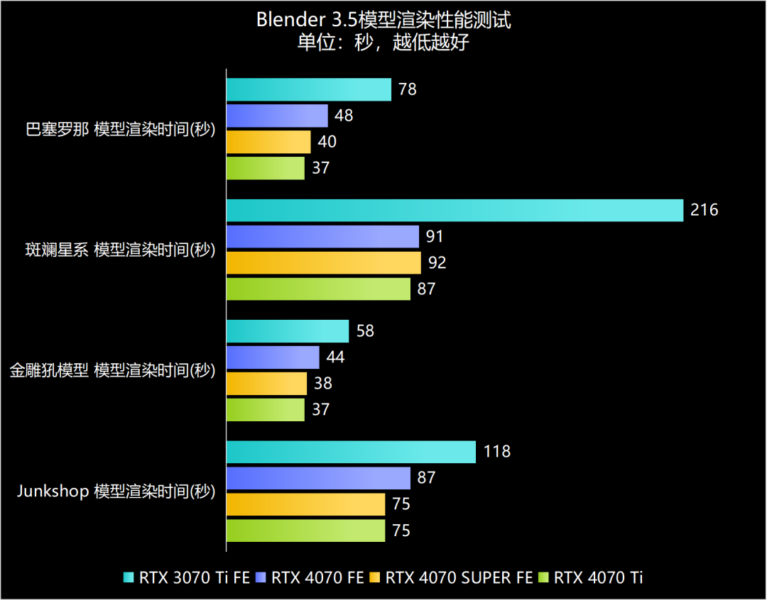 GTX970 vs GTX780Ti：显卡能耗大PK，谁更省电？  第3张