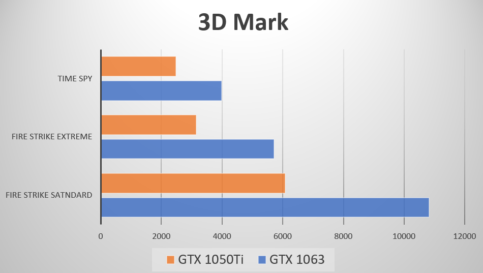 GTX 960 vs 980：性能对比，哪款更值得入手？  第3张