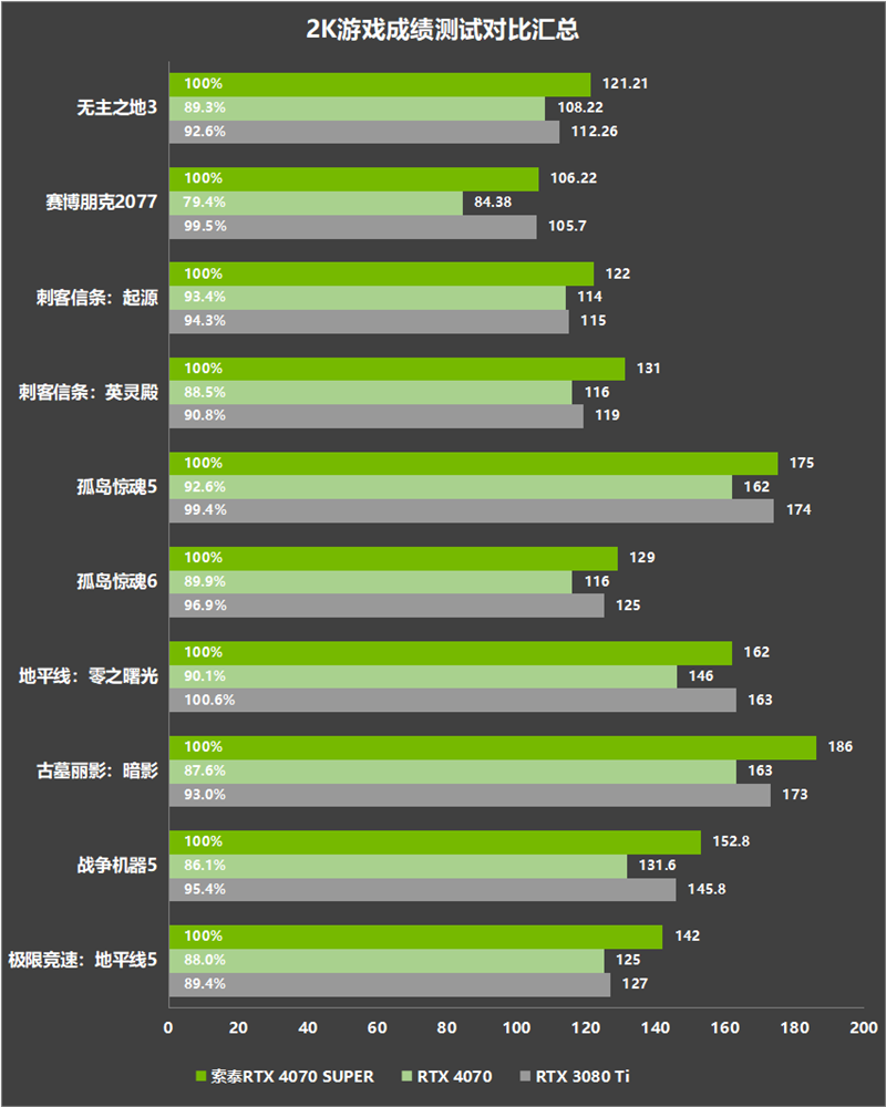 GTX 960 4G vs 970：性能、能耗、散热，谁更胜一筹？  第6张