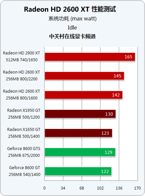 GTX 750 Ti VS 760：性能差距到底有多大？  第4张