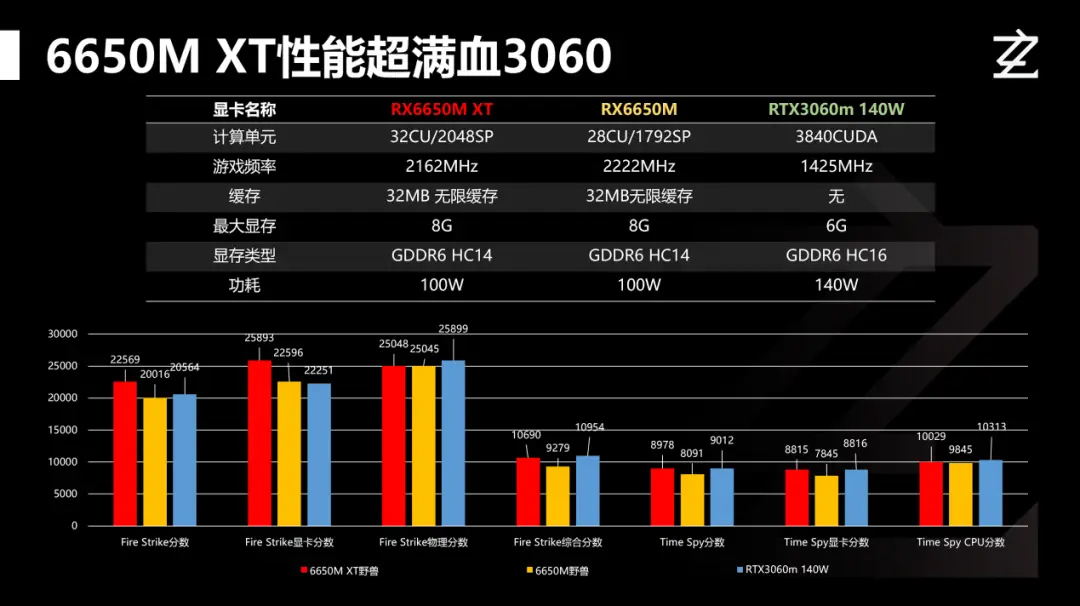 HD6870 vs GTX660：谁才是你的游戏利器？  第3张