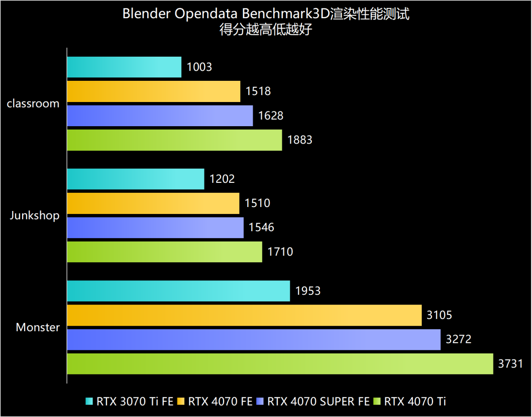 HD6870 vs GTX660：谁才是你的游戏利器？  第4张