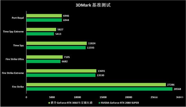 HD6870 vs GTX660：谁才是你的游戏利器？  第8张