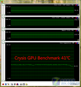 显卡大PK：GTX970 vs 780ti，性能、价格、能耗全面对比