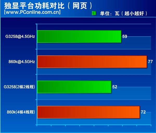 GTX 1060 vs 960：省电大对决，谁更胜一筹？  第3张