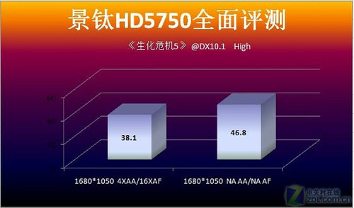 GTX 750玩家亲授生化危机6游戏心得，画质设置大揭秘  第3张