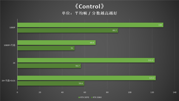 GTX570显卡性能全解析，超频技巧大揭秘  第3张