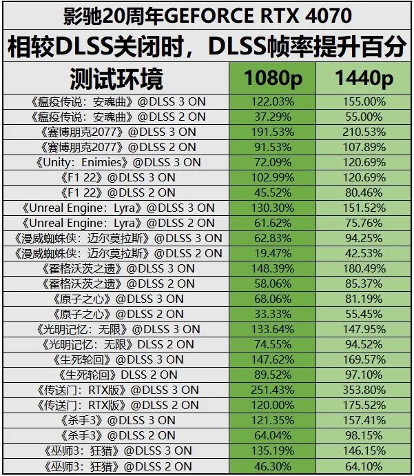 4GB显存，游戏画面更精致逼真  第6张