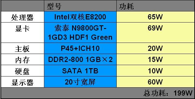 HD6850 vs GTX650：游戏性能对比，哪款更值得入手？  第2张