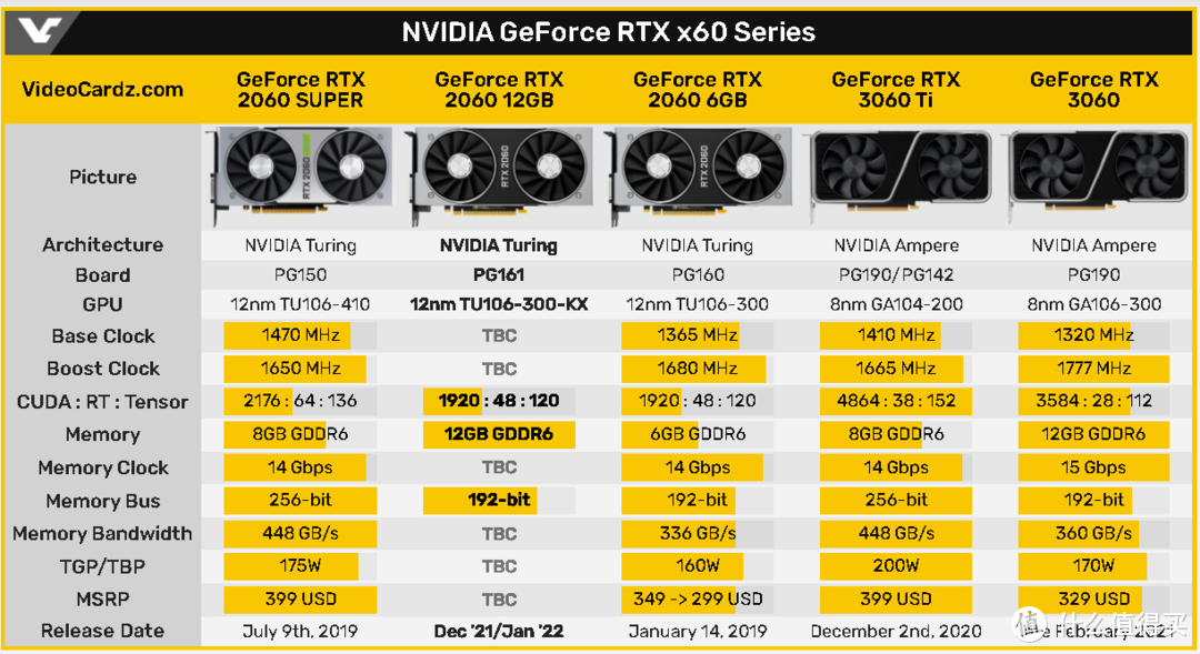 GTX 970 VS 960：性能对决，谁主沉浮？  第5张