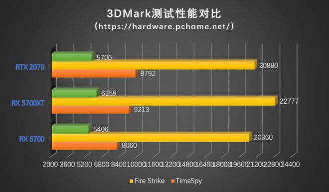 GTX 980 Ti潜能大爆发！选对CPU，游戏、设计、视频全都hold住  第2张