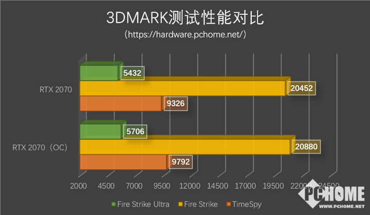 GTX 980 Ti潜能大爆发！选对CPU，游戏、设计、视频全都hold住  第3张