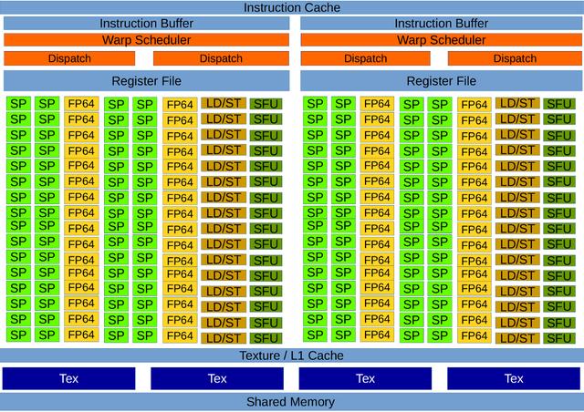 GTX 980 Ti潜能大爆发！选对CPU，游戏、设计、视频全都hold住  第5张