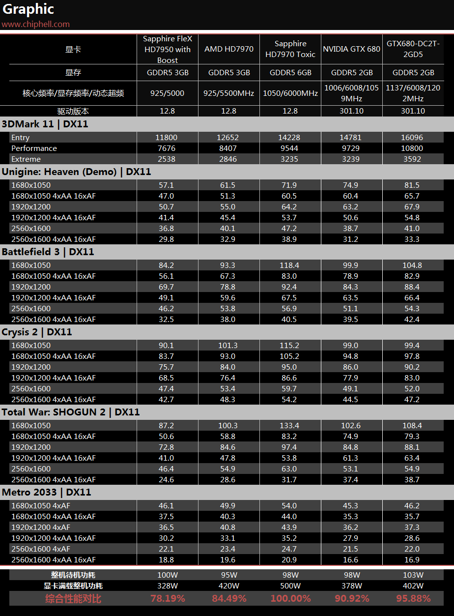 GTX950 vs R9 370：独显之争，最终胜者揭晓  第2张