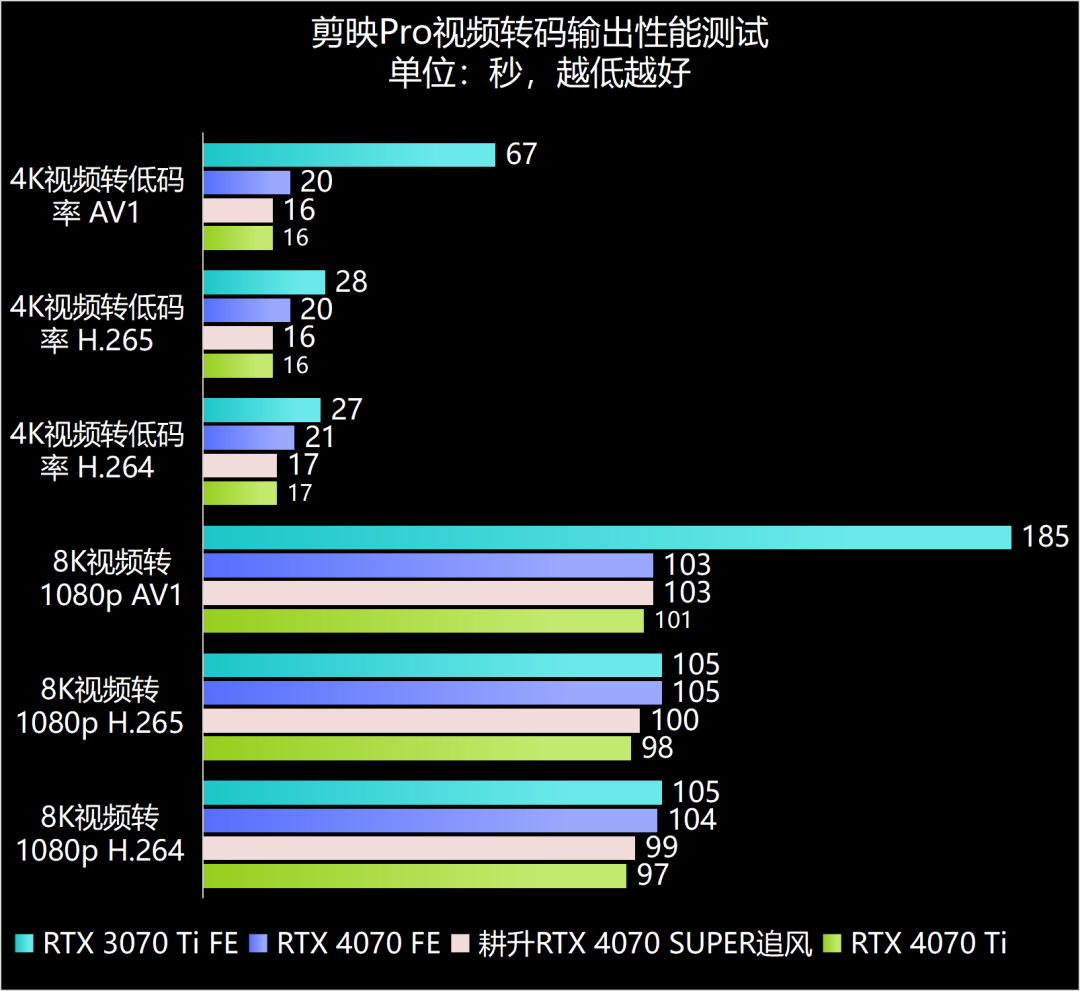 GTX950 vs R9 370：独显之争，最终胜者揭晓  第8张