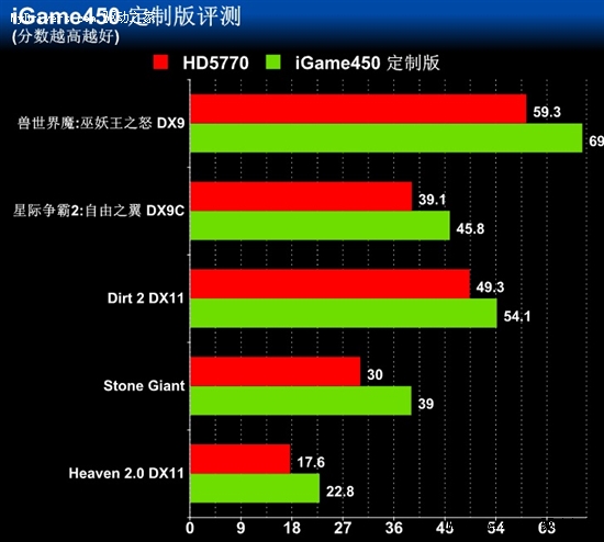 GTX 1070显卡：超强性能，震撼图像，一卡在手，畅玩游戏无压力  第5张