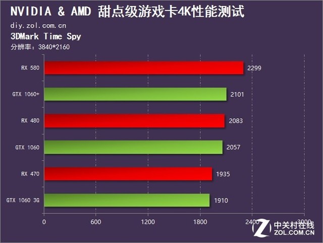 GTX 1070显卡：超强性能，震撼图像，一卡在手，畅玩游戏无压力  第6张