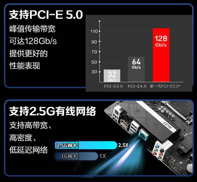 1080 vs 1080ti：性能、价格、功耗全面对比  第2张