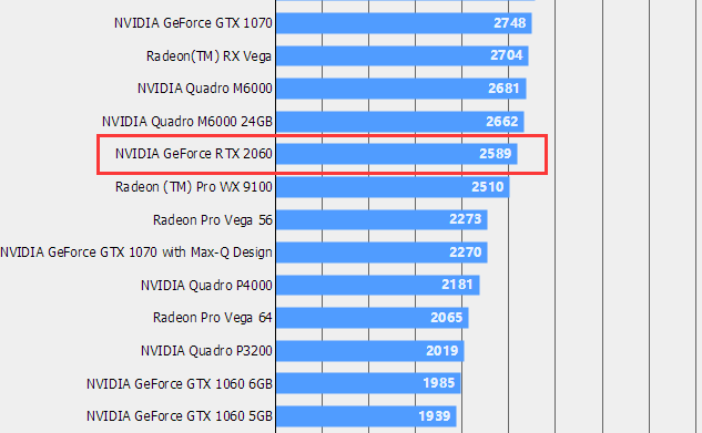 技嘉GTX 680 2GB显卡跑分大揭秘，性能超乎想象  第1张