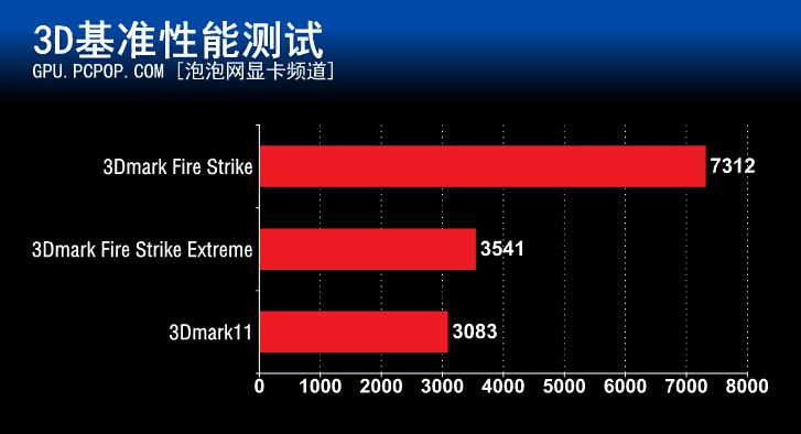 AMD 470 vs NVIDIA GTX 950：游戏性能对比揭秘  第5张