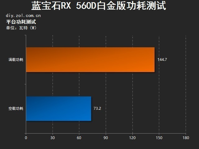 AMD 470 vs NVIDIA GTX 950：游戏性能对比揭秘  第7张