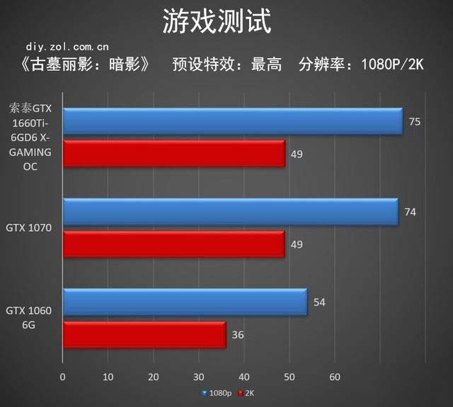 GTX 750 Ti带你探索古墓丽影新境界  第1张