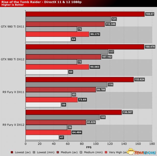 GTX 750 Ti带你探索古墓丽影新境界  第2张