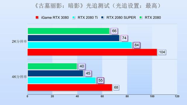 GTX 750 Ti带你探索古墓丽影新境界  第5张