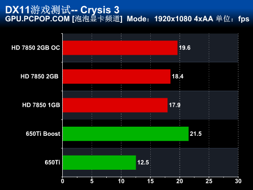 GTX 750 Ti显卡：古老身份，新生表现